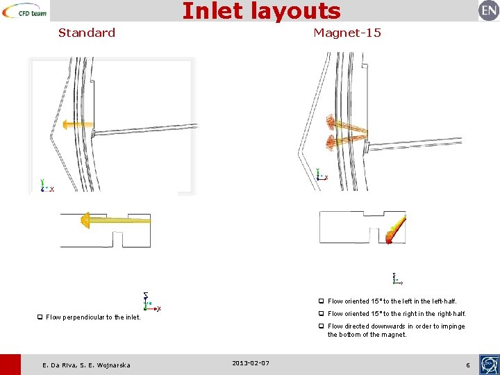 Inlet layouts Standard Magnet-15 q Flow oriented 15° to the left in the left-half.