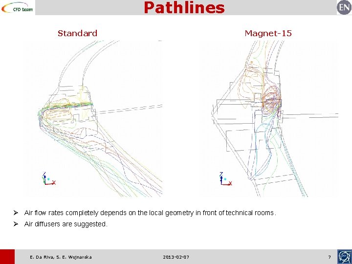 Pathlines Magnet-15 Standard Ø Air flow rates completely depends on the local geometry in