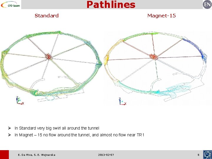 Pathlines Magnet-15 Standard Ø In Standard very big swirl all around the tunnel Ø