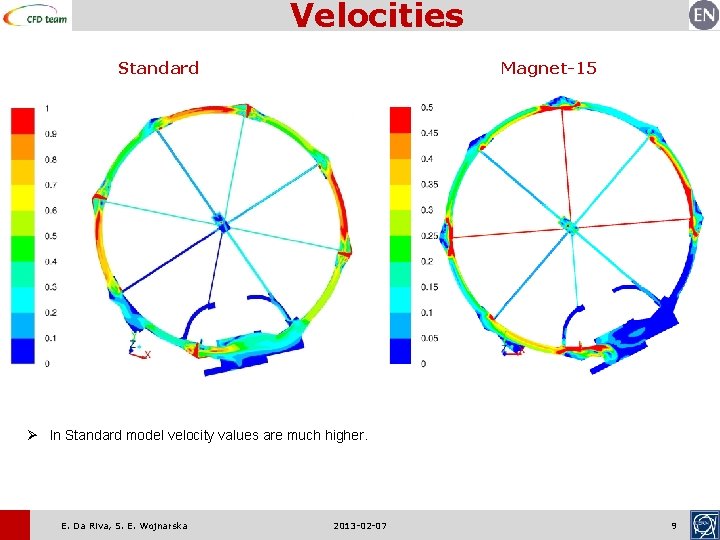 Velocities Magnet-15 Standard Ø In Standard model velocity values are much higher. E. Da