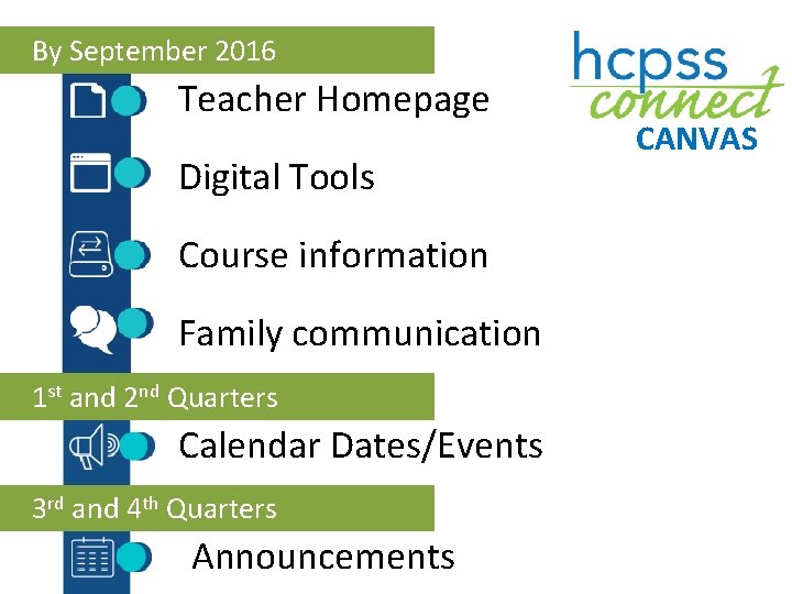 By September 2016 Teacher Homepage Digital Tools Course information Family communication 1 st and