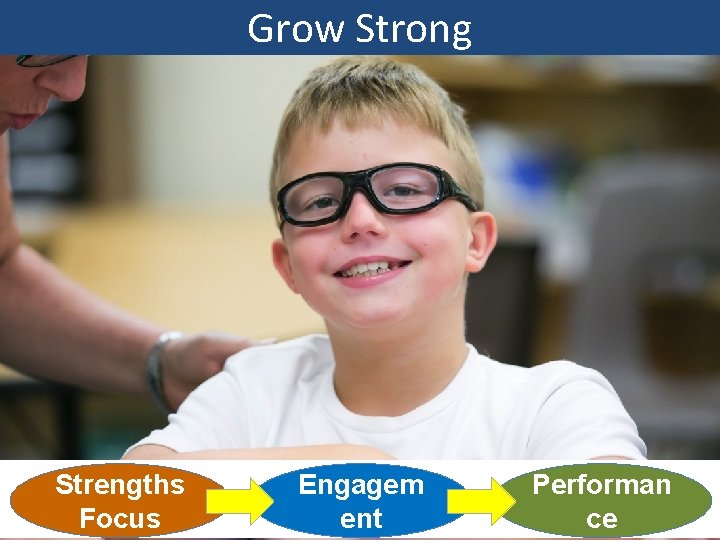 Grow Strong Strengths Focus Engagem ent Performan ce 