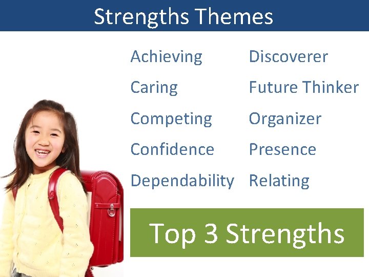 Strengths Themes Achieving Discoverer Caring Future Thinker Competing Organizer Confidence Presence Dependability Relating Top