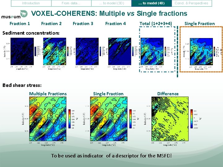 Introduction From data… … to model (3 D) … to model (4 D) Concl.