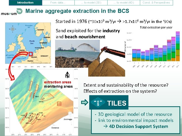 Introduction From data… … to model (3 D) … to model (4 D) Concl.