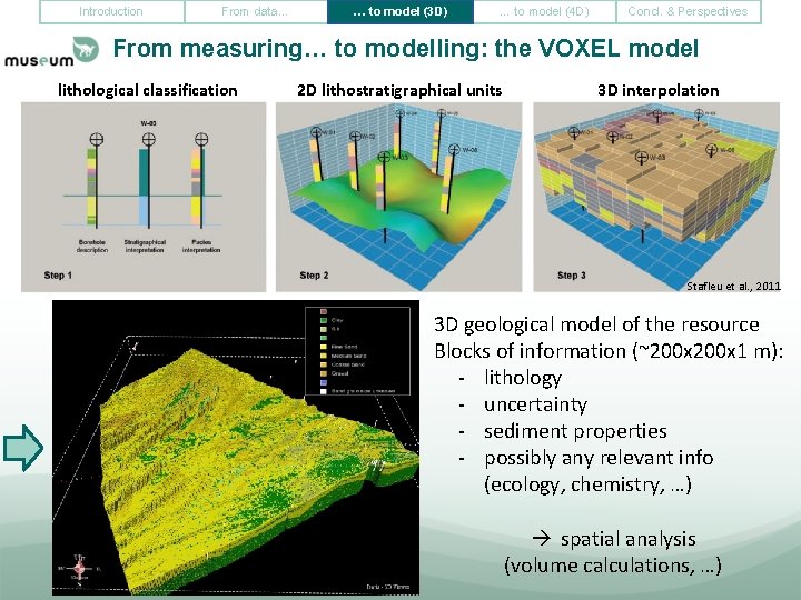 Introduction From data… … to model (3 D) … to model (4 D) Concl.