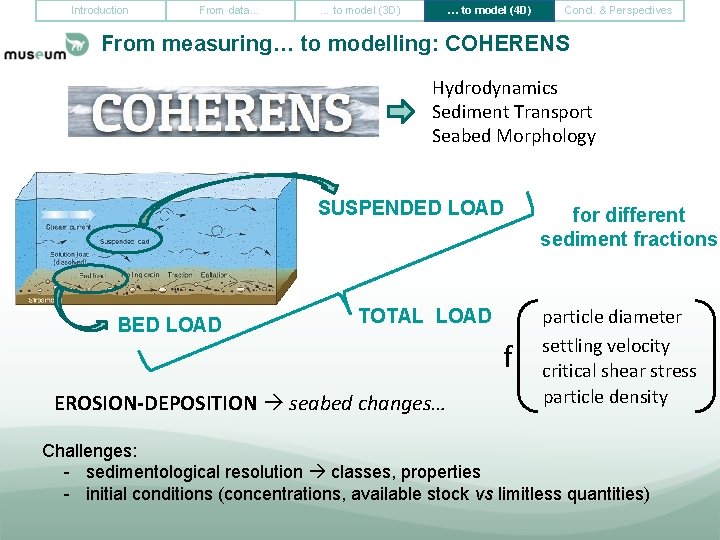 Introduction From data… … to model (3 D) … to model (4 D) Concl.