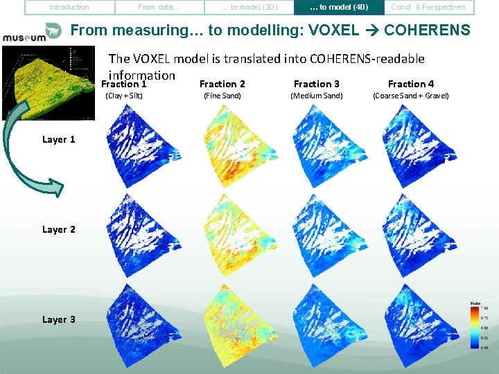 Introduction From data… … to model (3 D) … to model (4 D) Concl.