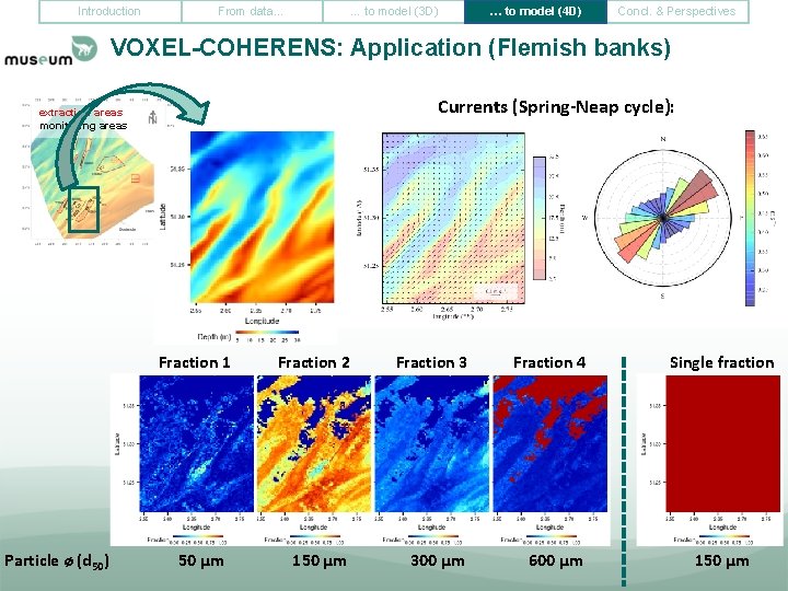 Introduction From data… … to model (3 D) … to model (4 D) Concl.