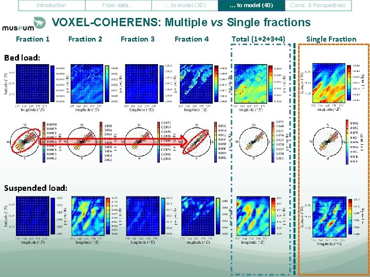 Introduction From data… … to model (3 D) … to model (4 D) Concl.