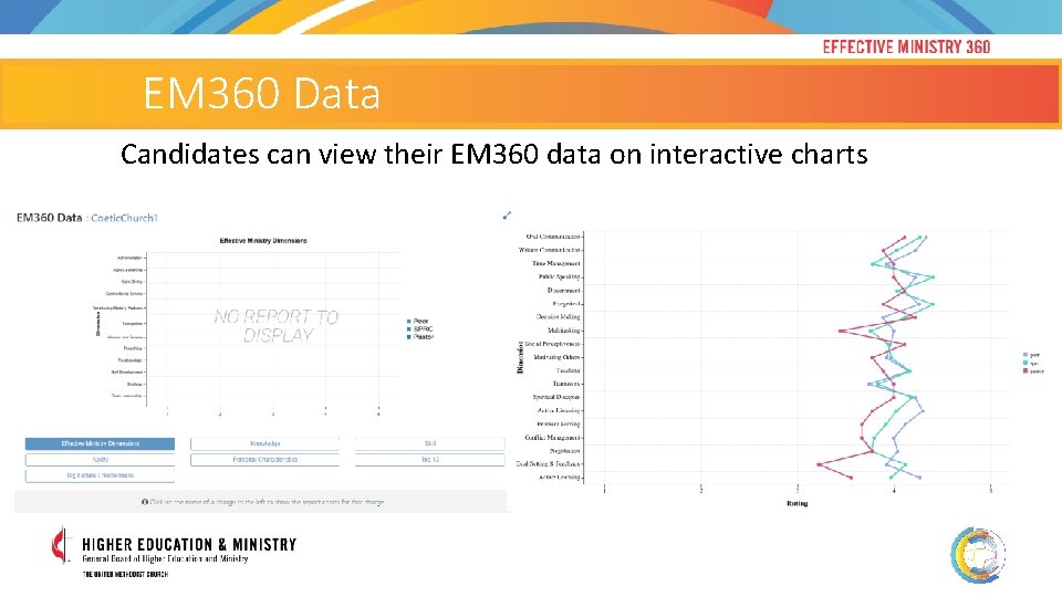 EM 360 Data Candidates can view their EM 360 data on interactive charts 