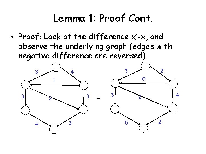 Lemma 1: Proof Cont. • Proof: Look at the difference x’-x, and observe the