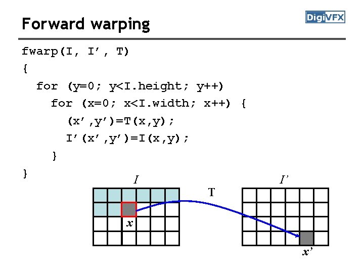 Forward warping fwarp(I, I’, T) { for (y=0; y<I. height; y++) for (x=0; x<I.