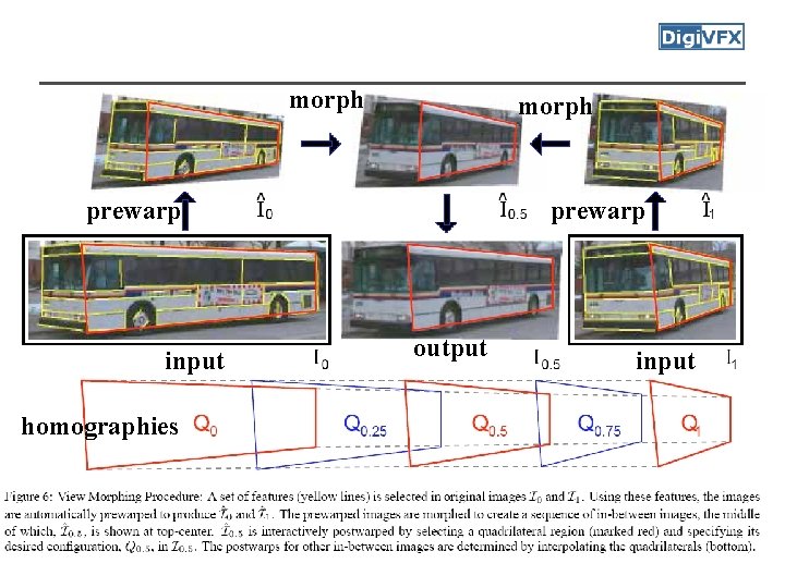 morph prewarp input homographies prewarp output input 