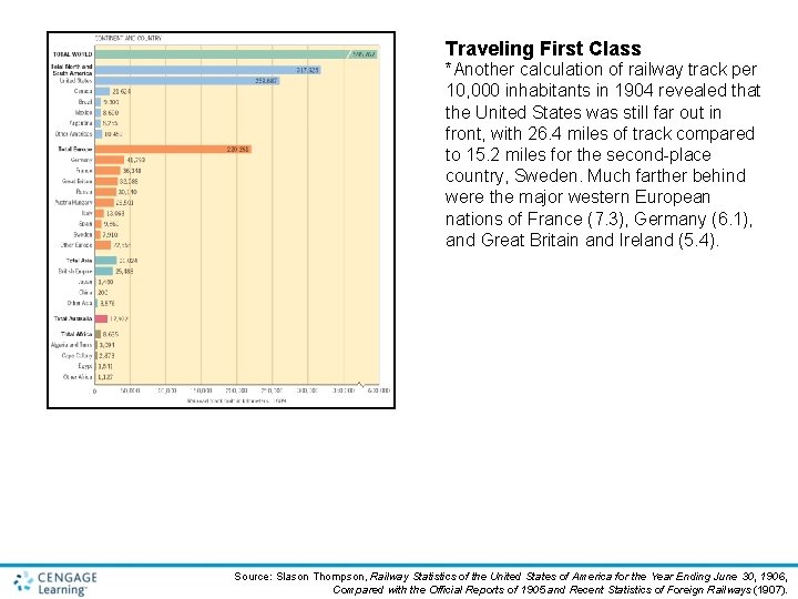 Traveling First Class *Another calculation of railway track per 10, 000 inhabitants in 1904