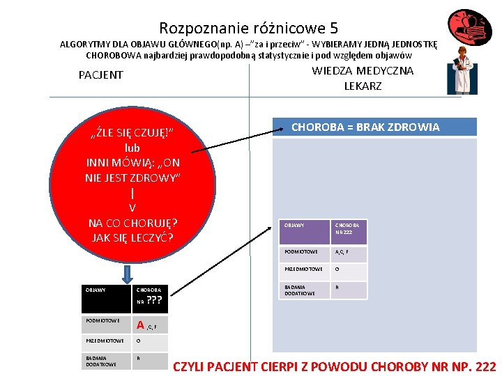 Rozpoznanie różnicowe 5 ALGORYTMY DLA OBJAWU GŁÓWNEGO(np. A) –”za i przeciw” - WYBIERAMY JEDNĄ