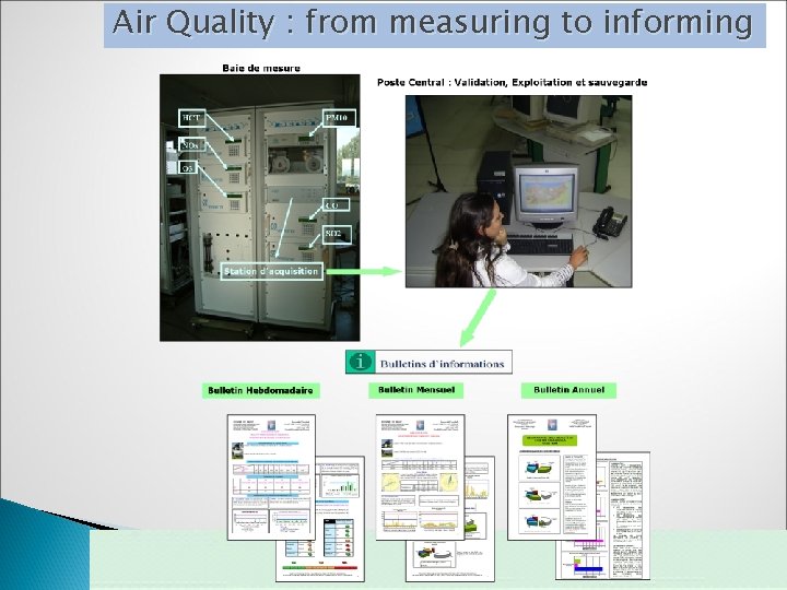 Air Quality : from measuring to informing 