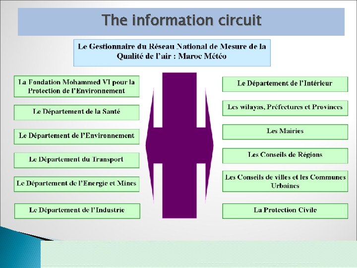The information circuit 