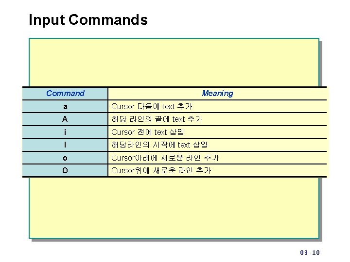 Module 3 Visual vi Editor 03 1 u