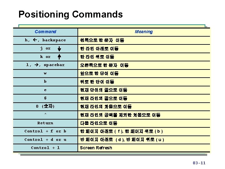 Module 3 Visual vi Editor 03 1 u