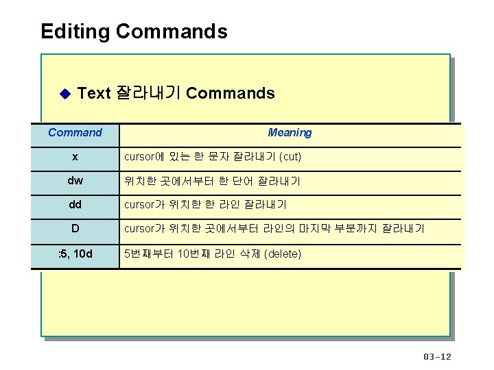 Module 3 Visual vi Editor 03 1 u