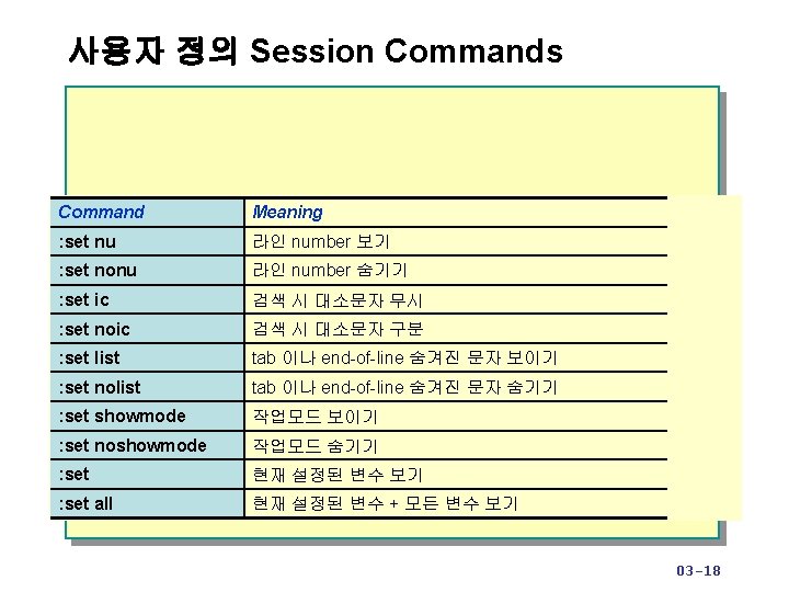 Module 3 Visual vi Editor 03 1 u