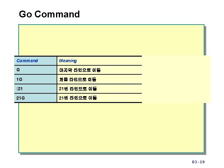 Module 3 Visual vi Editor 03 1 u