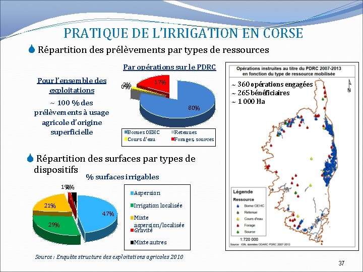 PRATIQUE DE L’IRRIGATION EN CORSE Répartition des prélèvements par types de ressources Par opérations