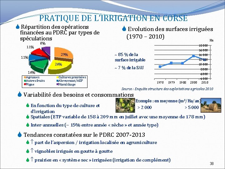 PRATIQUE DE L’IRRIGATION EN CORSE Répartition des opérations financées au PDRC par types de