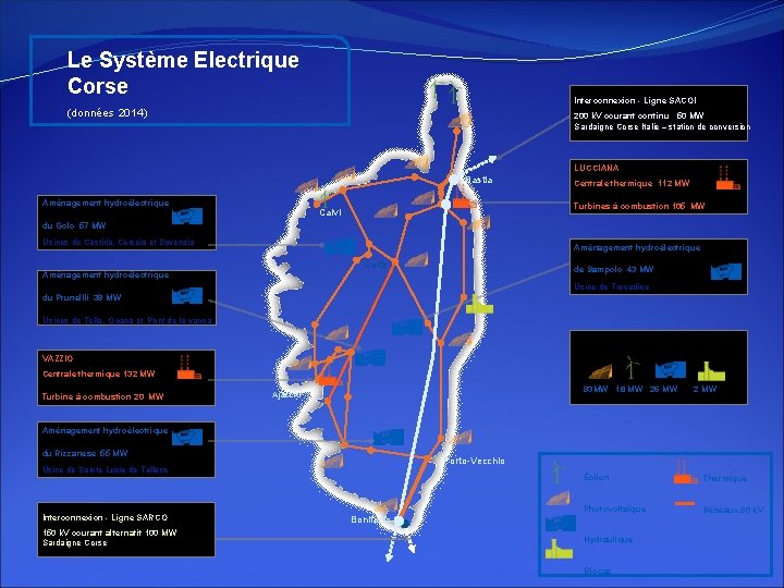 Le Système Electrique Corse Interconnexion - Ligne SACOI (données 2014) 200 k. V courant