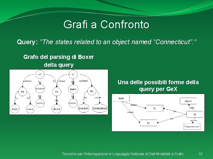 Grafi a Confronto Query: "The states related to an object named "Connecticut". " Grafo