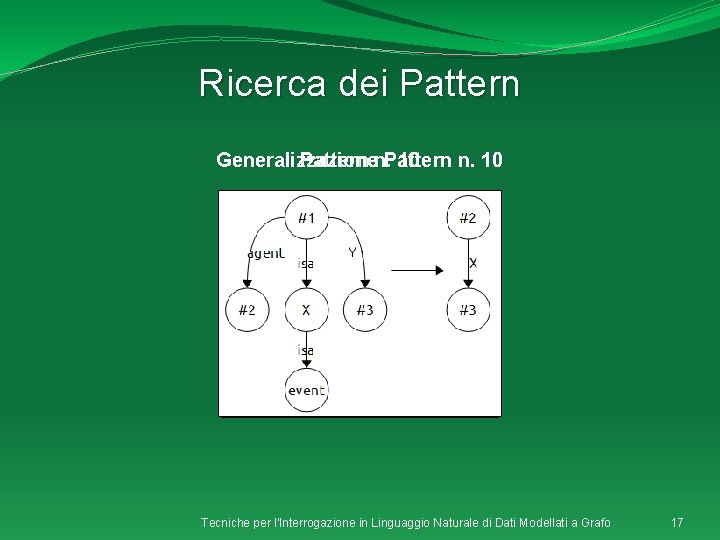 Ricerca dei Pattern Generalizzazione n. 10 Pattern n. Pattern 10 Tecniche per l'Interrogazione in