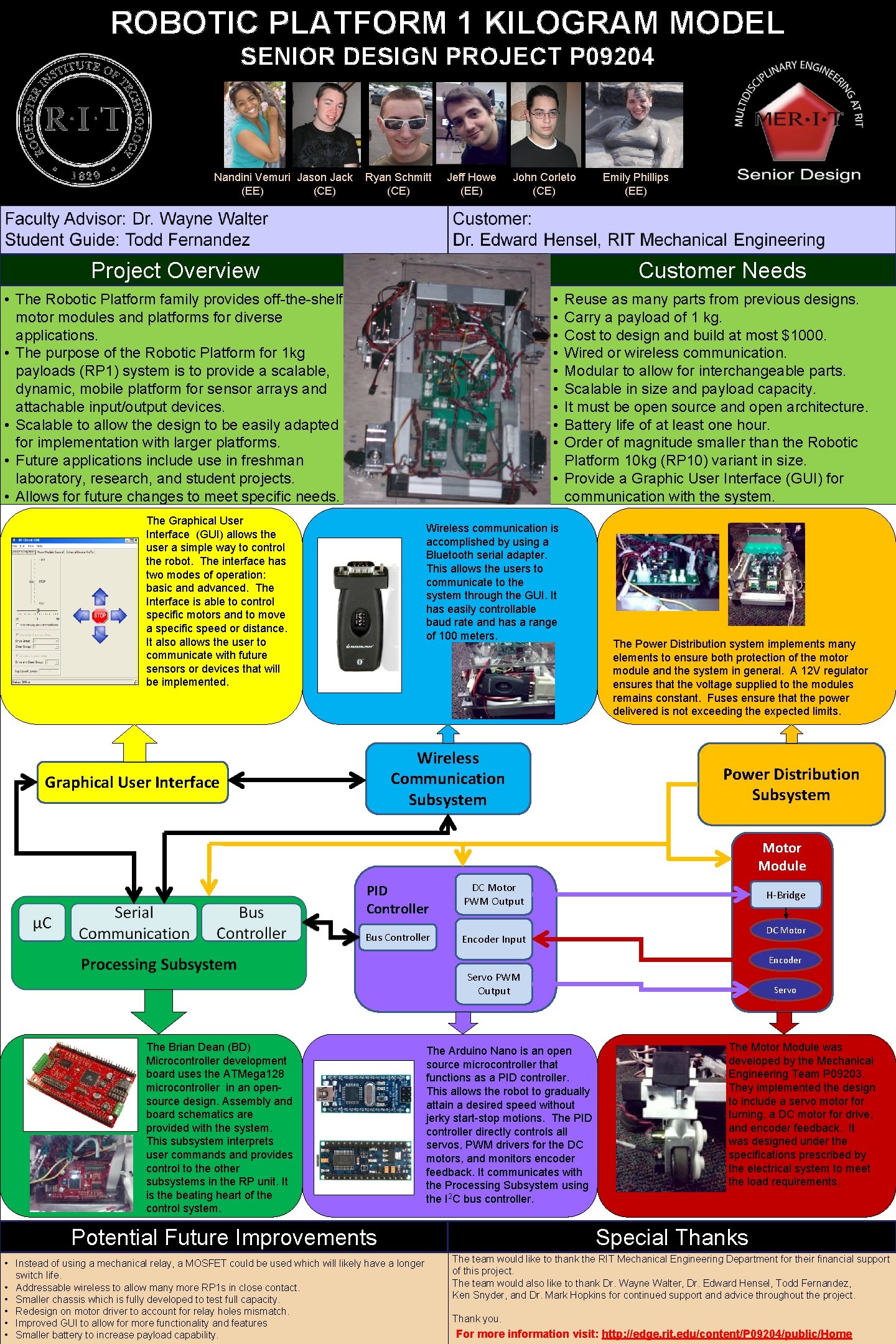 ROBOTIC PLATFORM 1 KILOGRAM MODEL SENIOR DESIGN PROJECT