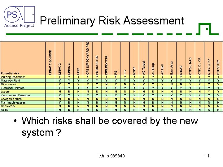 Terminator Screen Risk Analysis Consolidation of access systems for the injector Complex