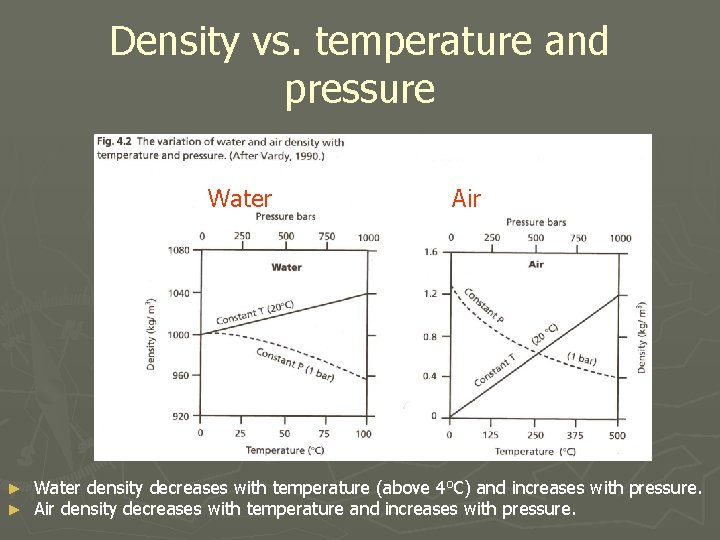 Density vs. temperature and pressure Water ► ► Air Water density decreases with temperature