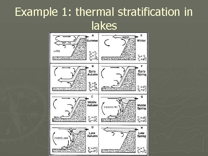 Example 1: thermal stratification in lakes 