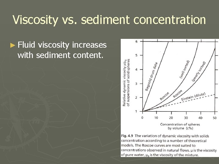 Viscosity vs. sediment concentration ► Fluid viscosity increases with sediment content. 