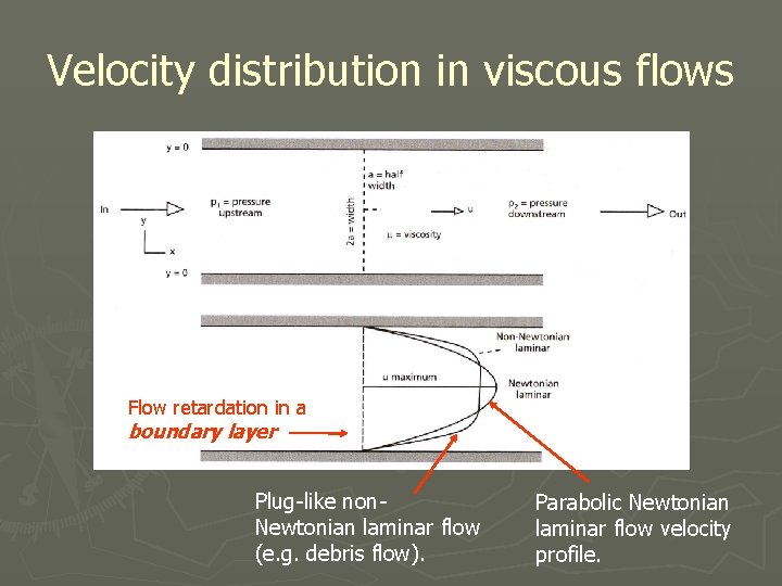 Velocity distribution in viscous flows Flow retardation in a boundary layer Plug-like non. Newtonian