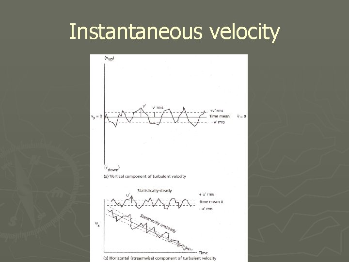 Instantaneous velocity 