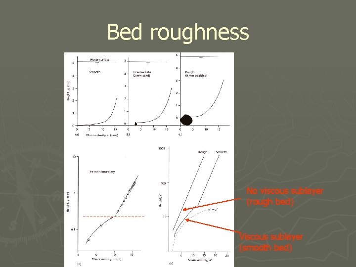 Bed roughness No viscous sublayer (rough bed) Viscous sublayer (smooth bed) 
