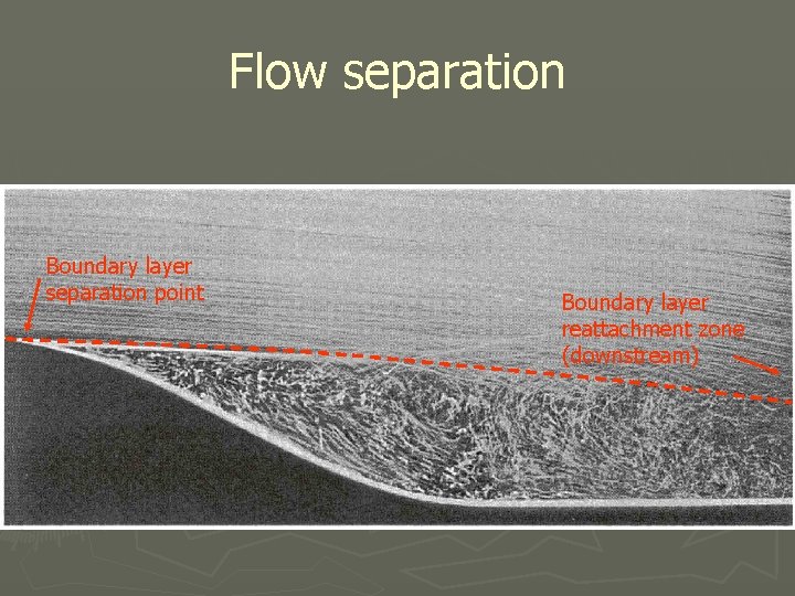 Flow separation Boundary layer separation point Boundary layer reattachment zone (downstream) 