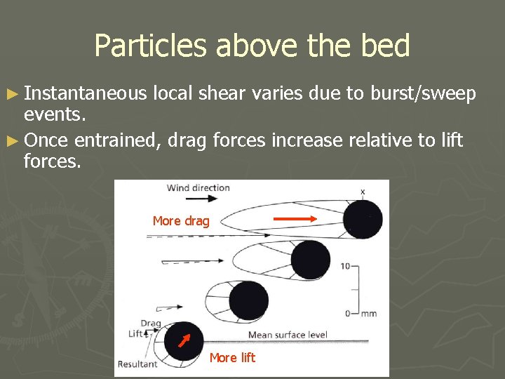 Particles above the bed ► Instantaneous local shear varies due to burst/sweep events. ►