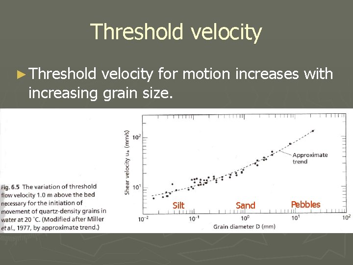 Threshold velocity ► Threshold velocity for motion increases with increasing grain size. Silt Sand