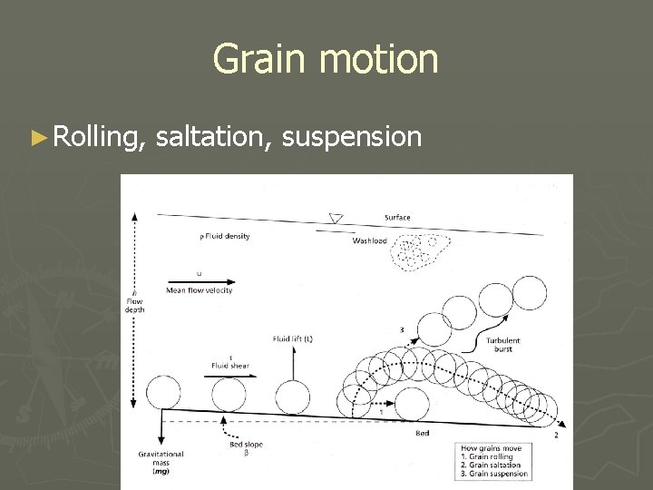 Grain motion ► Rolling, saltation, suspension 