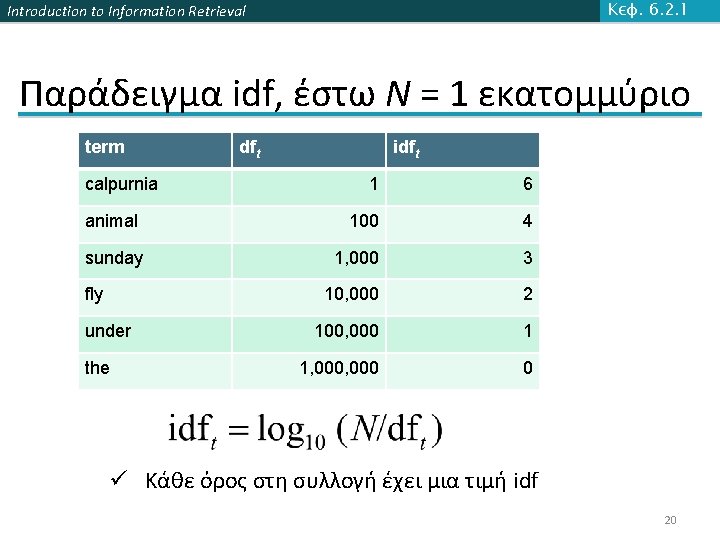 Κεφ. 6. 2. 1 Introduction to Information Retrieval Παράδειγμα idf, έστω N = 1