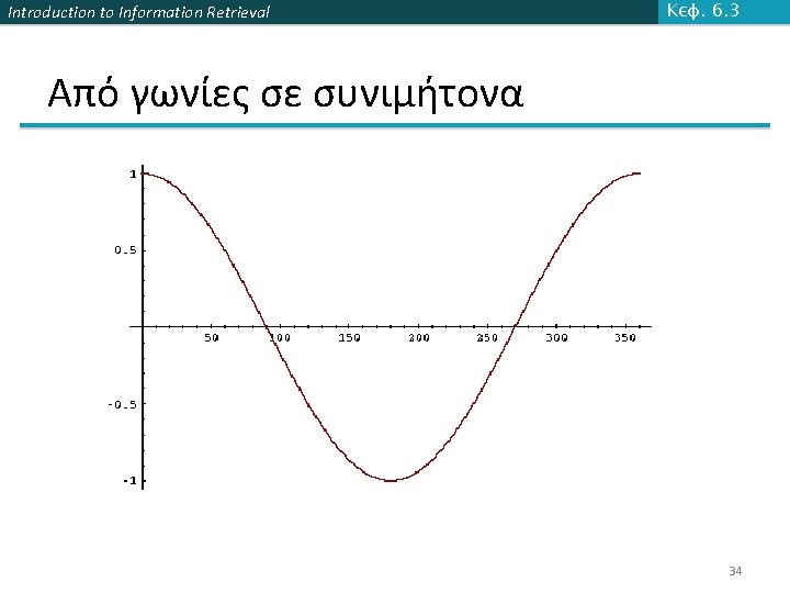 Introduction to Information Retrieval Κεφ. 6. 3 Από γωνίες σε συνιμήτονα 34 