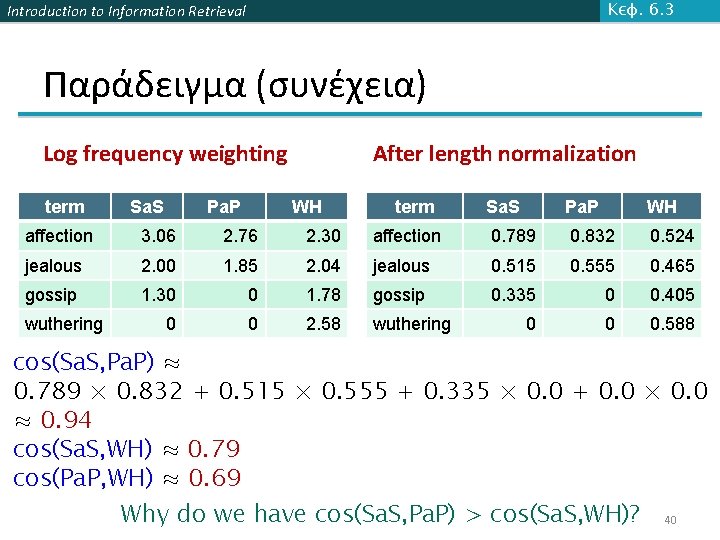 Κεφ. 6. 3 Introduction to Information Retrieval Παράδειγμα (συνέχεια) Log frequency weighting term Sa.