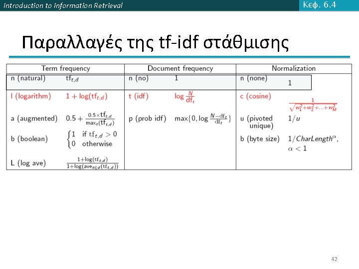 Introduction to Information Retrieval Κεφ. 6. 4 Παραλλαγές της tf-idf στάθμισης 42 