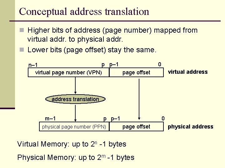 Conceptual address translation n Higher bits of address (page number) mapped from virtual addr.