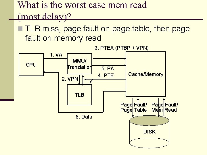 What is the worst case mem read (most delay)? n TLB miss, page fault